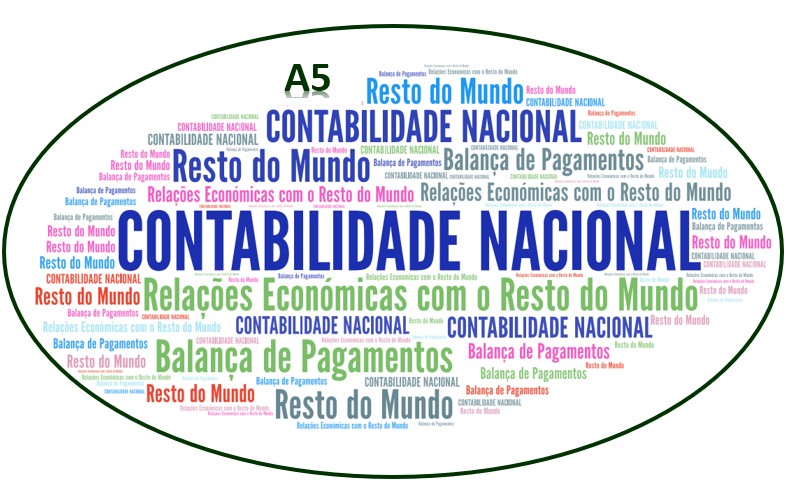 A5-T2 - A Contabilidade Nacional e as relações económicas com o Resto do Mundo - a Balança de Pagamentos
