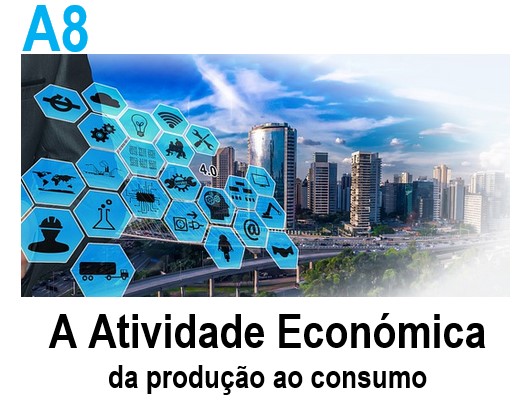 A8-T3 - A Atividade Económica - da produção ao consumo
